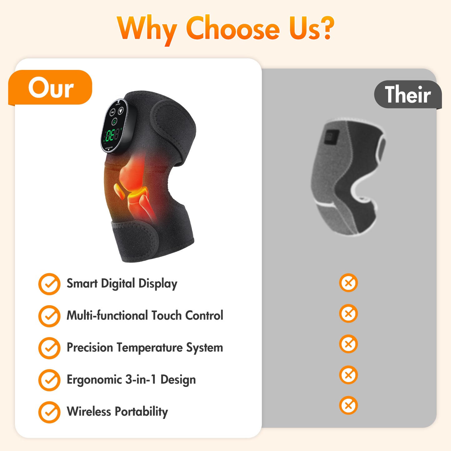 Baokaler Heated Knee Massager, Vibration Knee Heating Pad, 3 in 1 Cordless Shoulder & Elbow Brace with 6 Heat Level 3 Vibration for Joint Stress, Perfect Gifts for Family Friends