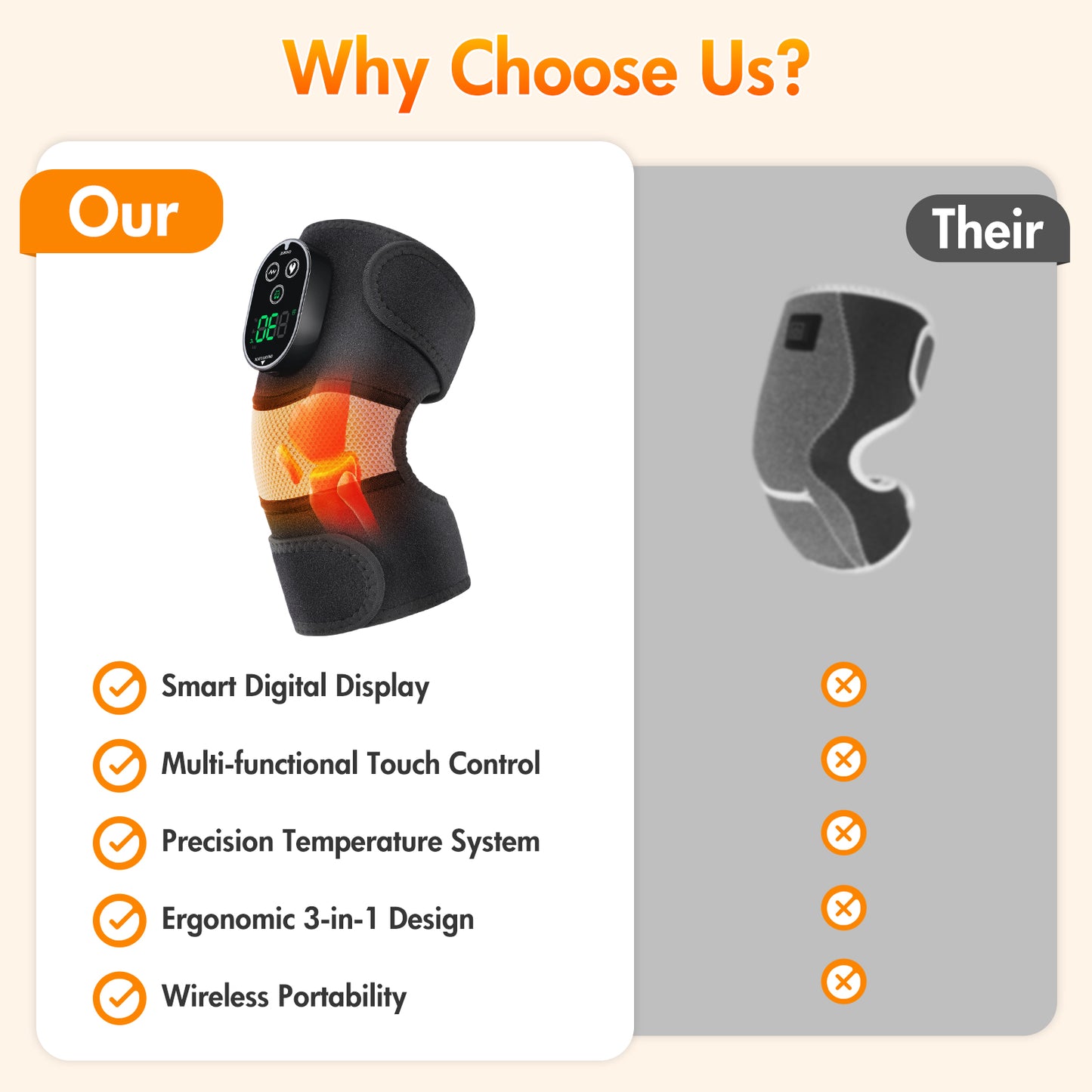 Baokaler 3 in 1 Heated Knee Massager, Cordless Vibration Heating Pad for Knee Shoulder Elbow with 6 Heat Levels and 3 Vibration, Ideal Gift for Family and Friends