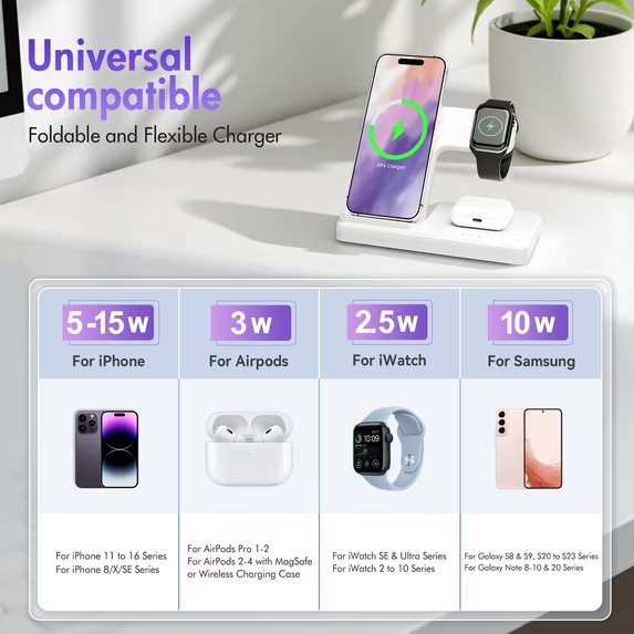 Wireless Charger, Charging station Compatible with iPhone 16 15 14 13 12 11 Pro Max Plus XS XR X 8, for iWatch 9 8 7 6 5 4 3 2 SE, for AirPods 3 2 Pro, 3 in 1 Charging Station, White, No Adapter