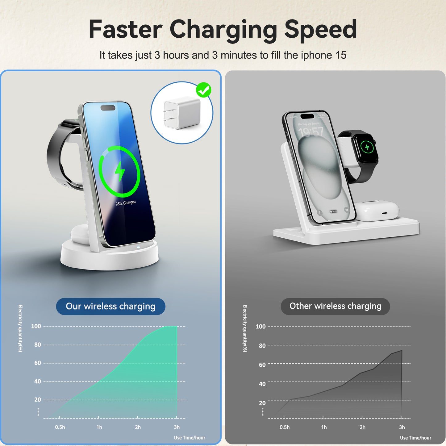3 in 1 Fast Wireless Charger, Magnetic Charging Station Compatible with iPhone 16 15 14 13 12 11 8 Pro Max XS XR, Compatible with Airpods 4 3 2 Pro, Compatible with iWatch Series, White