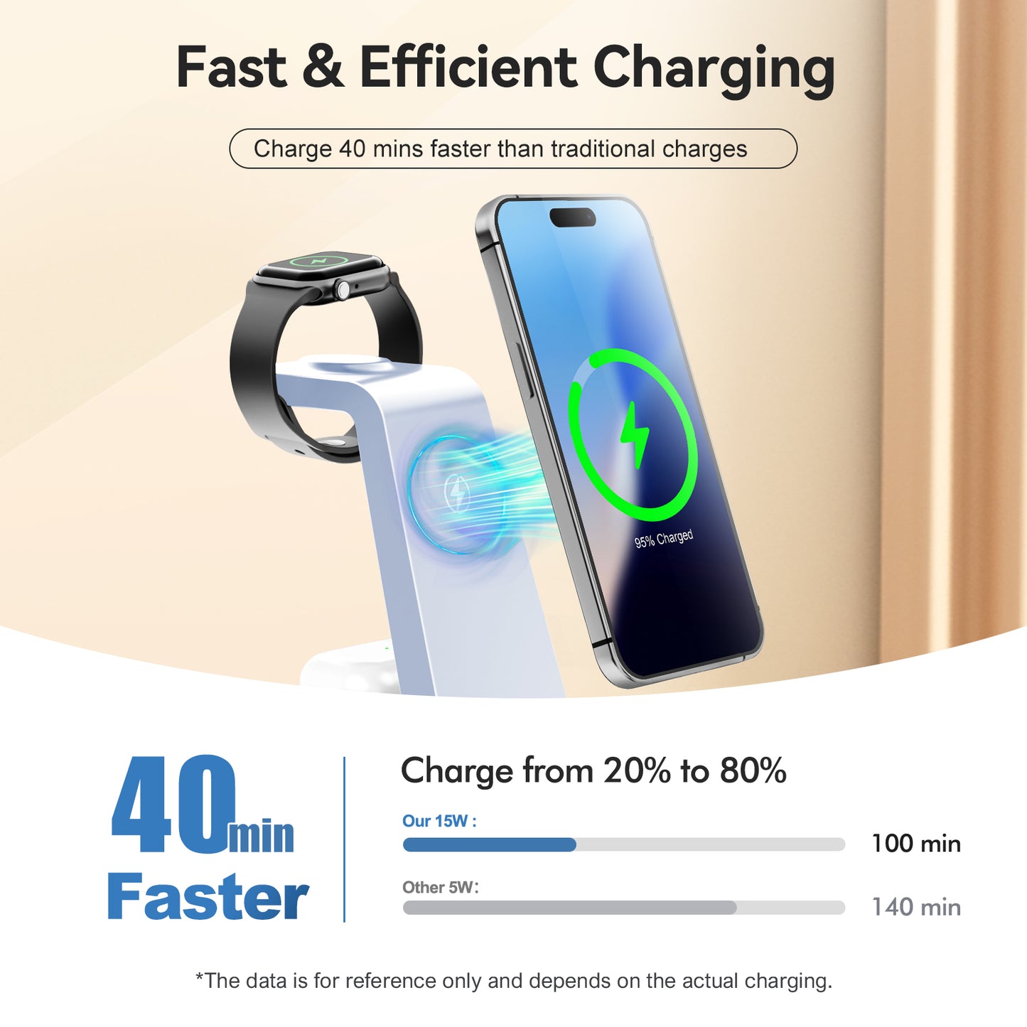 Wireless Charging Station, 3 in 1 Magnetic Wireless Charger for iPhone 16 15 14 13 12 11 8 Pro X Max XS XR, for Airpods 4 3 2 Pro, for iWatch Series, Blue