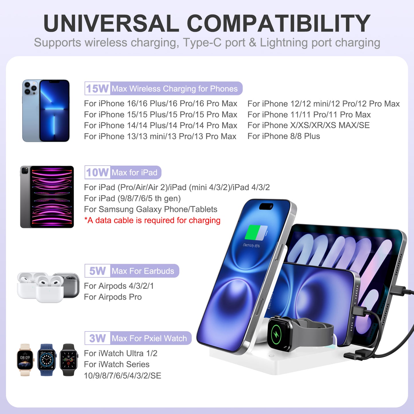 15W Fast Charging Station, 5 in 1 Wireless Charger Compatible with iPhone 15 14 13 12 11 8 Series, Charging Dock Compatible with AirPods 4 3 2 1, for iWatch, for iPad, White