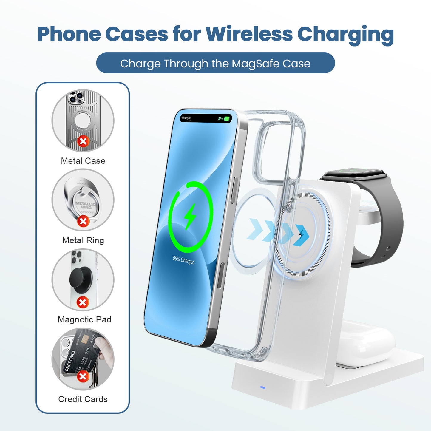 Wireless Charger, 3 in 1 Charging Station for iPhone 17 16 15 14 13 12, for iWatch, for AirPods 4 3 2, 15W Magnetic Charging Pad with Foldable Design, White