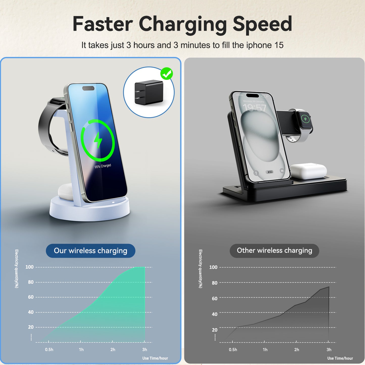 Wireless Charging Station, 3 in 1 Magnetic Wireless Charger for iPhone 16 15 14 13 12 11 8 Pro X Max XS XR, for Airpods 4 3 2 Pro, for iWatch Series, Blue