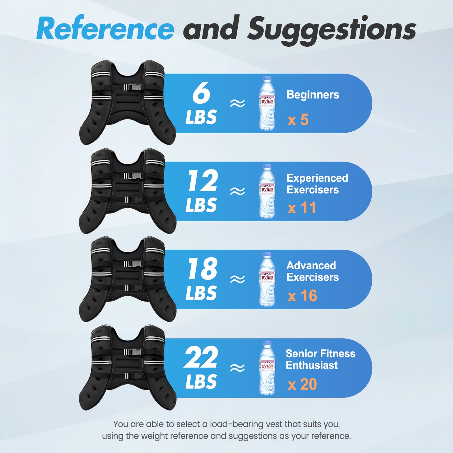 BAOKALER Weighted Vest Professional 22lb with Reflective Strips, Ideal for Men & Women, Suitable for Strength Training, Running, Muscle Building & Weight Loss