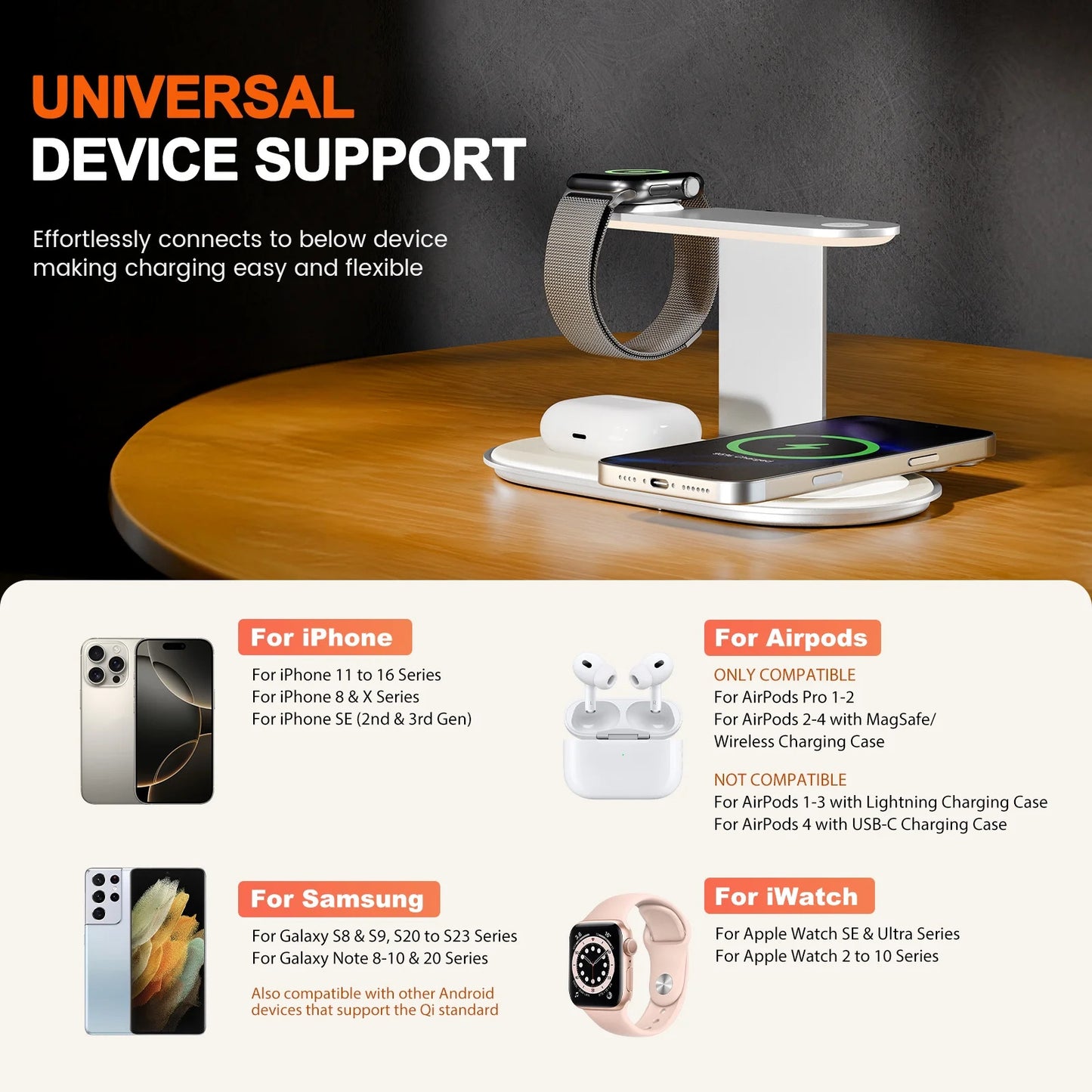 4 in 1 Charging Station, MagSafe Wireless Charger with Three Level soft Night Light, 15W Max Fast Charging for iPhone 16 15 14 13 12, for iWatch Series, for AirPods,USB-C Charger Included,White