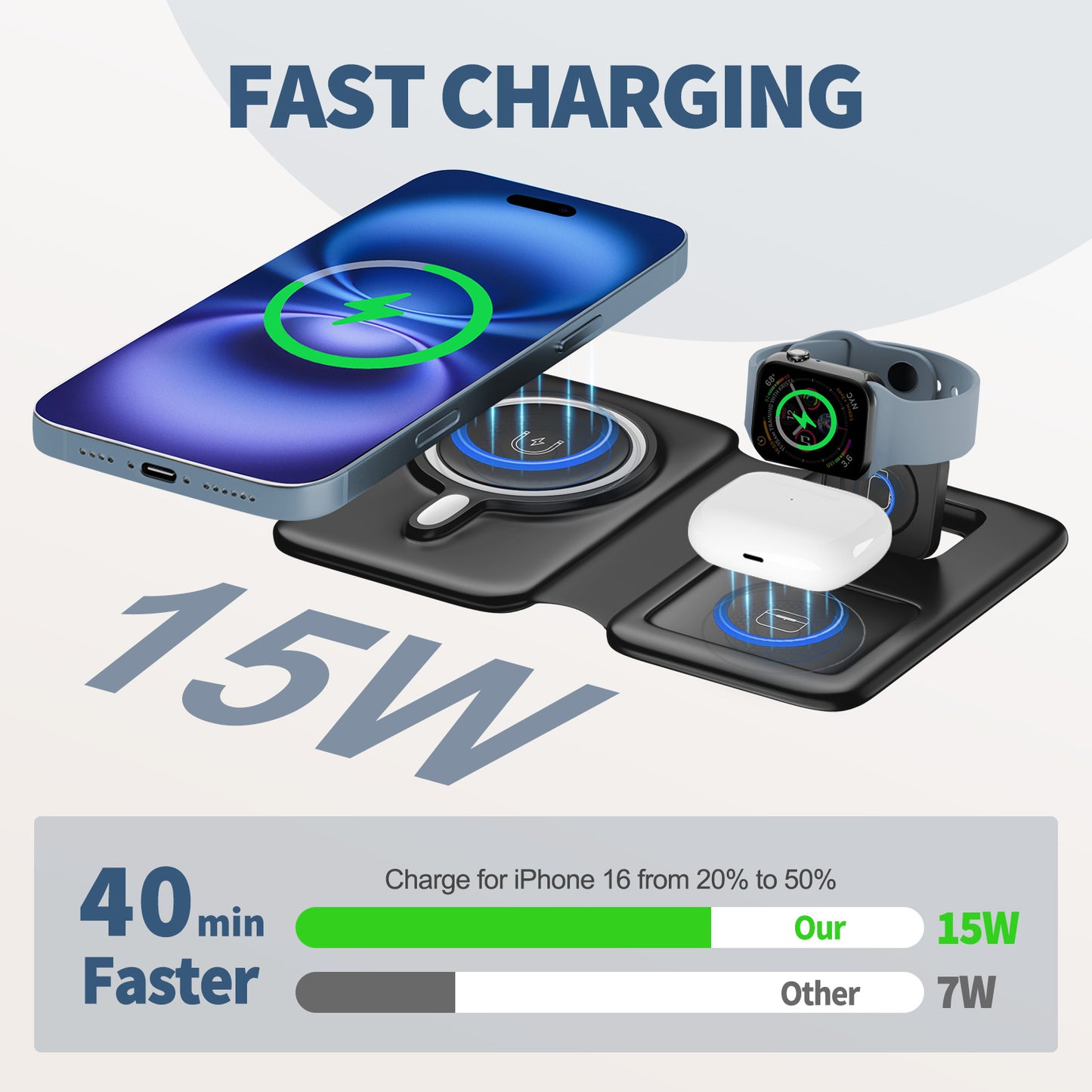 Wireless Charger for iPhone, 3 in 1 Magnetic Charging Station for Apple Devices for iPhone 16 15 14 13 12 Pro Max Plus - Foldable Charging Pad for Apple Watch Series Airpods 4 3 2 Pro, Black